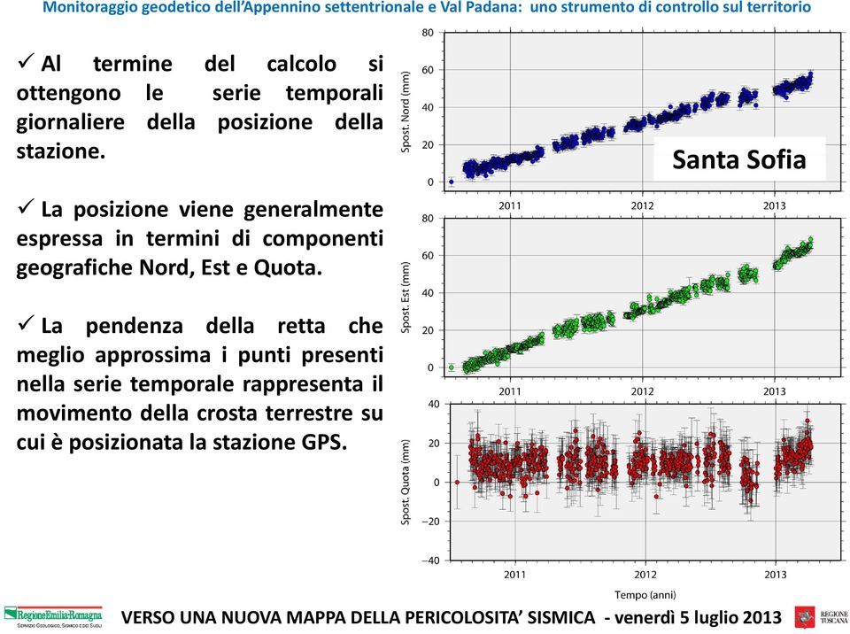 La pendenza della retta che meglio approssima i punti presenti nella serie temporale rappresenta il movimento