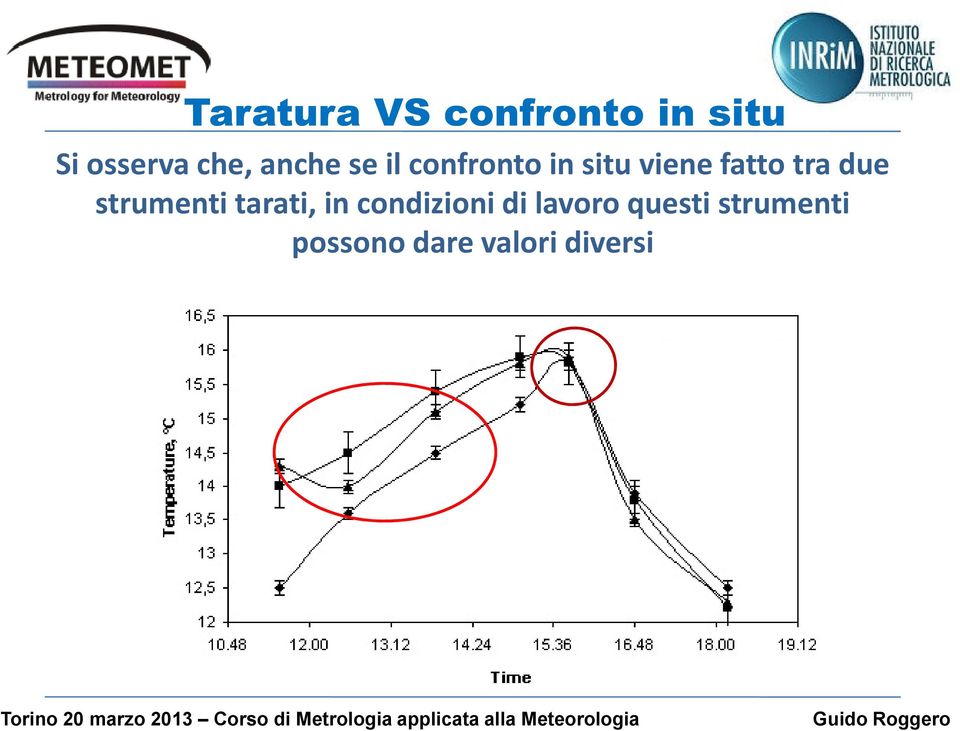 due strumenti tarati, in condizioni di lavoro