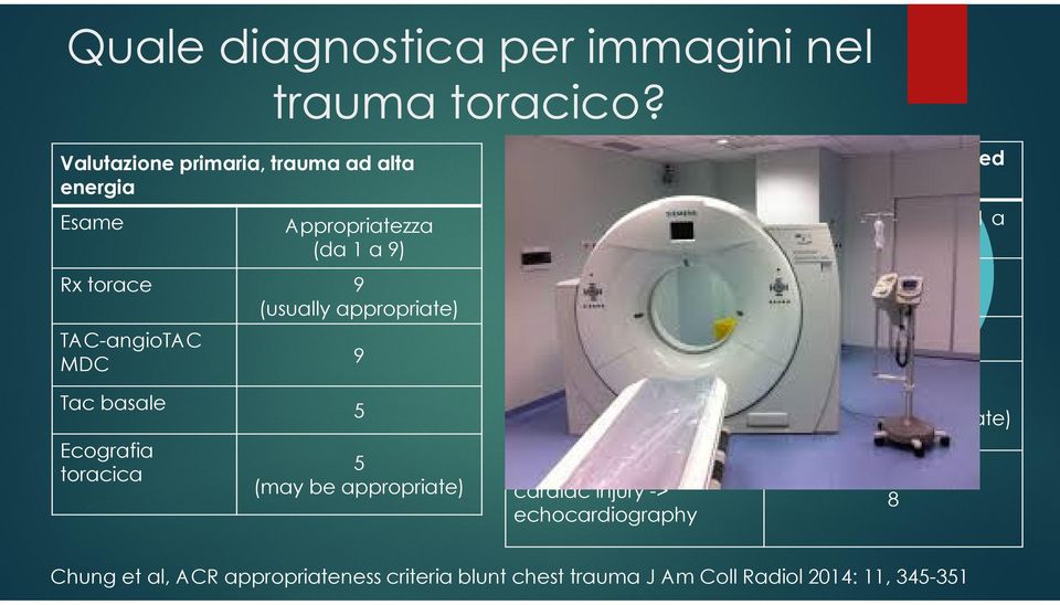 Esame Rx torace Appropriatezza (da 1 a 9) 9 (usually appropriate) Tac basale TAC-angioTAC MDC 9 Tac basale 5 Ecografia toracica TAC-angioTAC MDC