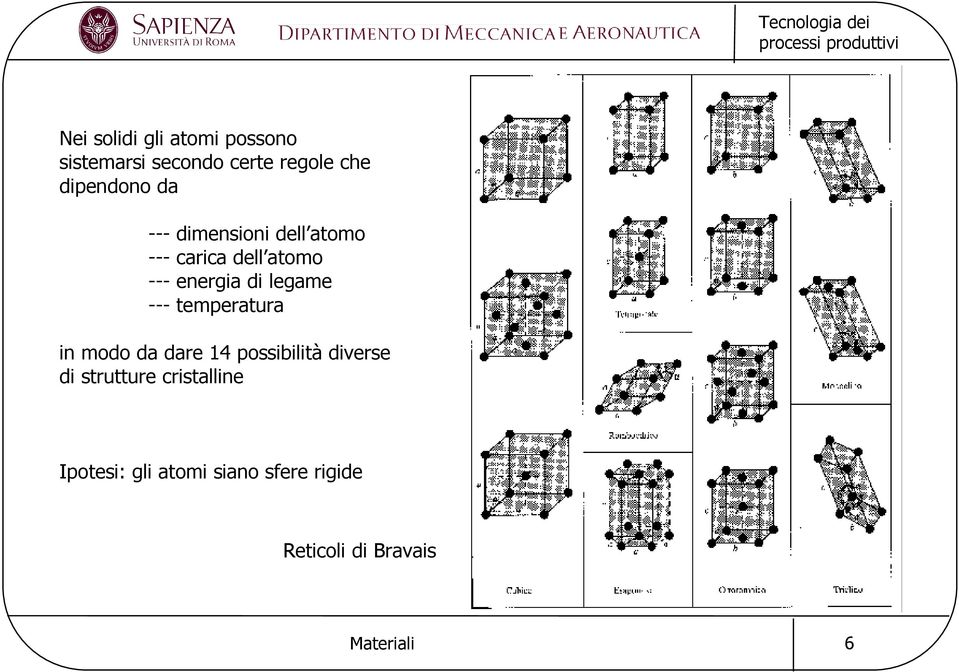 --- temperatura in modo da dare 14 possibilità diverse di strutture