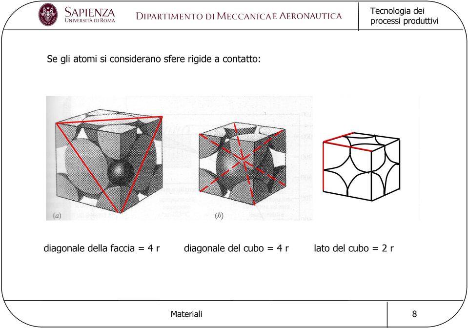 faccia = 4 r diagonale del cubo =