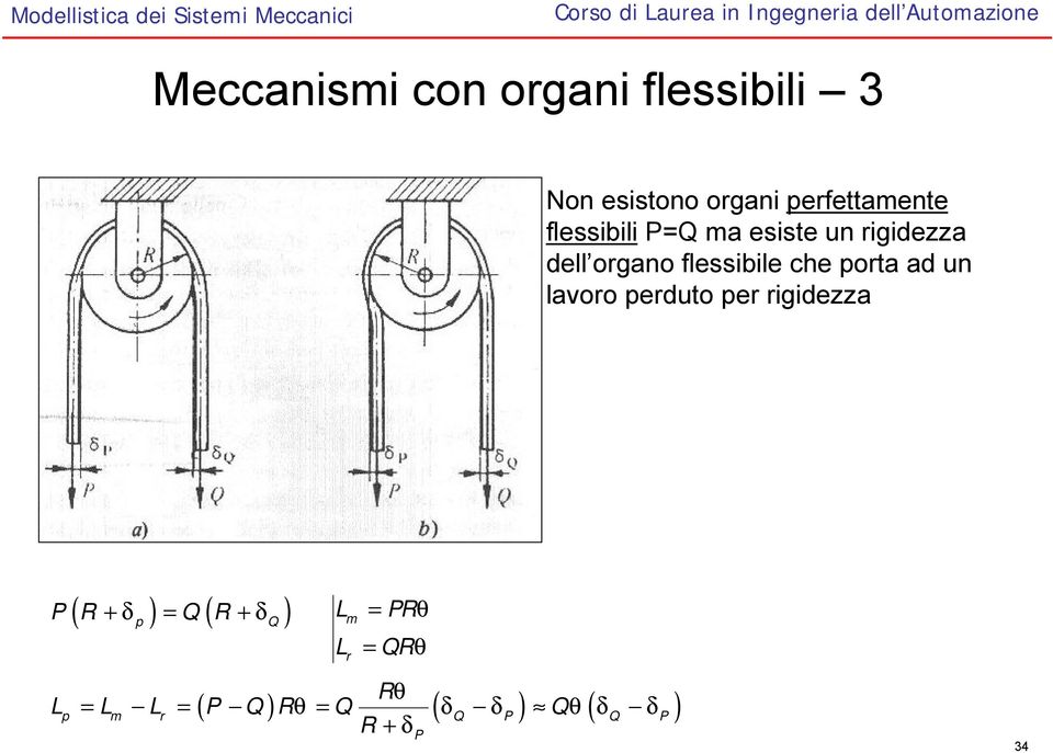 ad u lavoro perduto per rigidezza ( δp) Q ( R δq ) P R + + Lm PRθ L