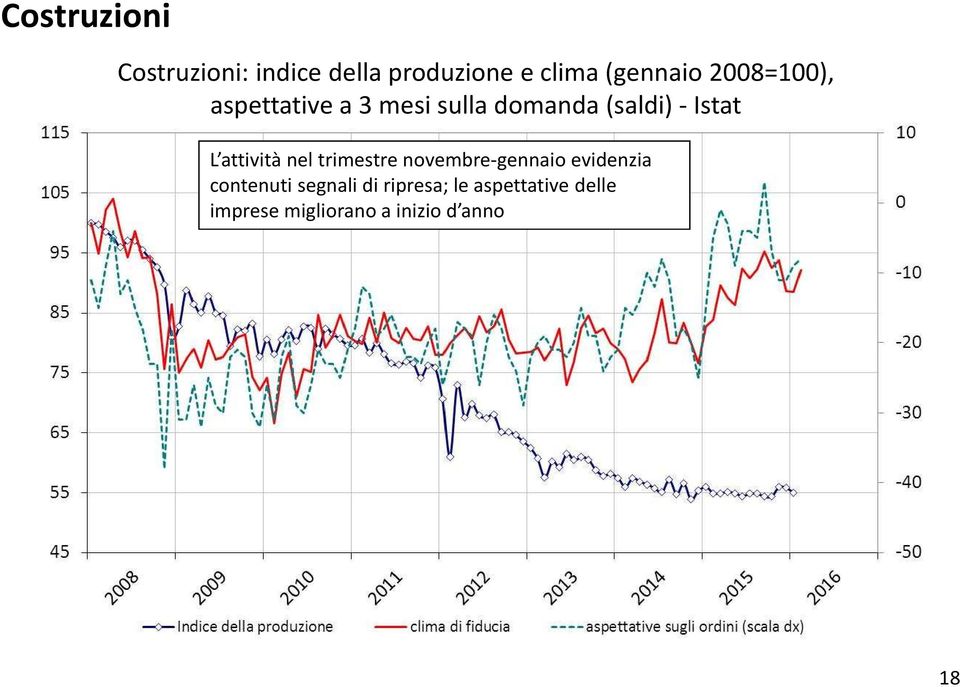 attività nel trimestre novembre-gennaio evidenzia contenuti