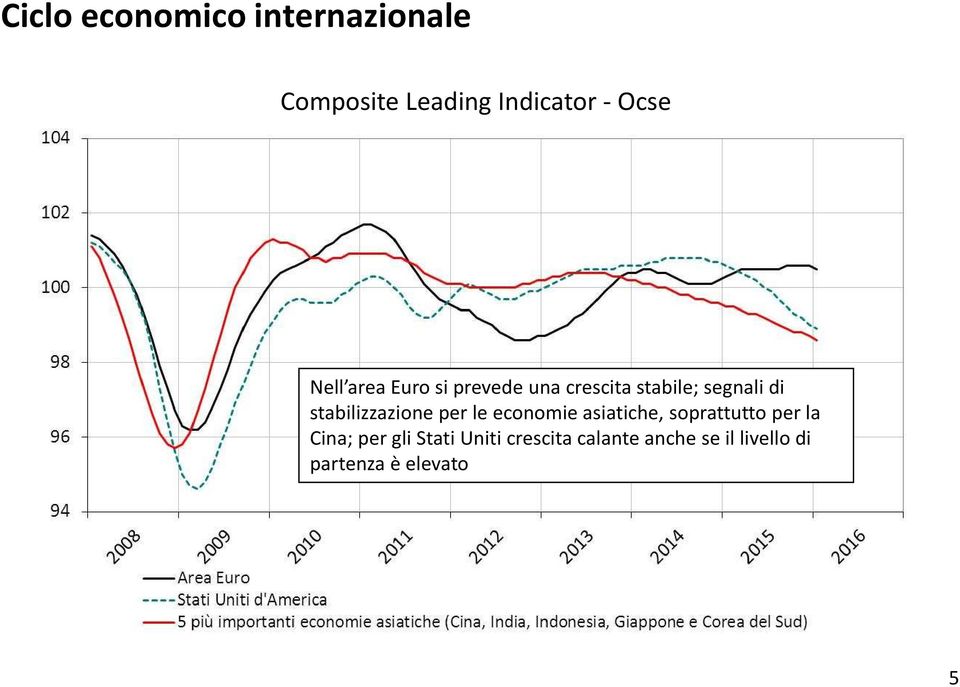 stabilizzazione per le economie asiatiche, soprattutto per la Cina;