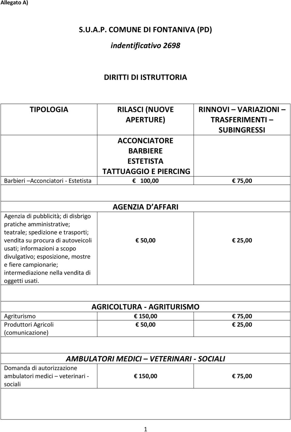 TATTUAGGIO E PIERCING Barbieri Acconciatori - Estetista 100,00 75,00 Agenzia di pubblicità; di disbrigo pratiche amministrative; teatrale; spedizione e trasporti; vendita su procura di