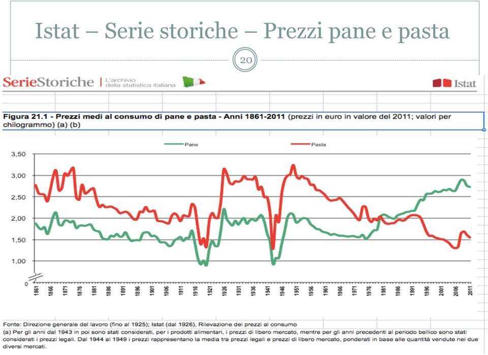 storiche