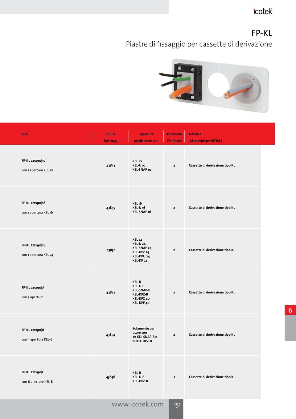 apertura KEL 24 43834 KEL 24 KEL-U 24 KEL-SNAP 24 KEL-DPZ 24 KEL-DPU 24 KEL-DP 24 2 Cassette di derivazione tipo KL FP-KL 221x90A con 3 aperture 43852 KEL-B KEL-U-B KEL-SNAP-B KEL-DPZ-B KEL-DPZ 40