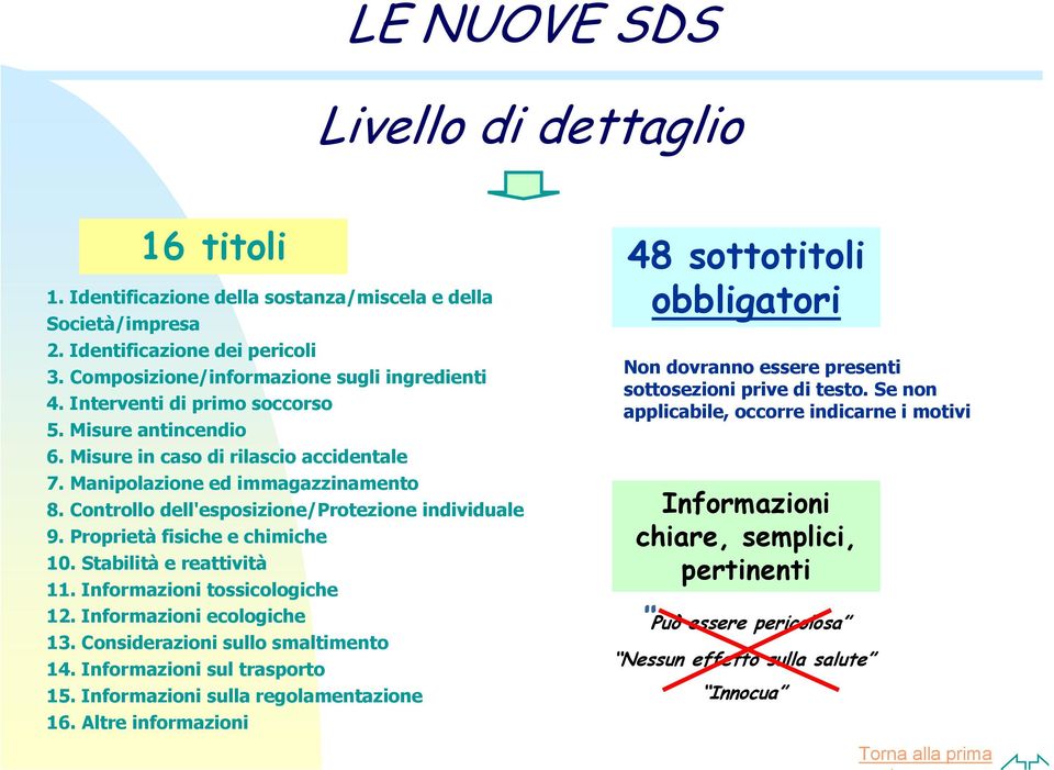 Proprietà fisiche e chimiche 10. Stabilità e reattività 11. Informazioni tossicologiche 12. Informazioni ecologiche 13. Considerazioni sullo smaltimento 14. Informazioni sul trasporto 15.