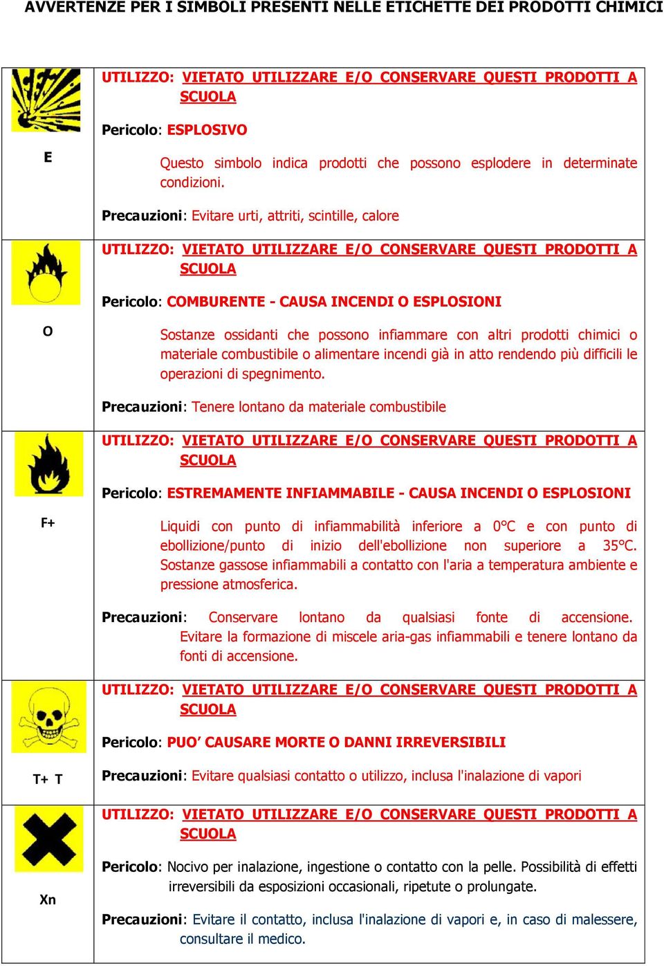 o alimentare incendi già in atto rendendo più difficili le operazioni di spegnimento.