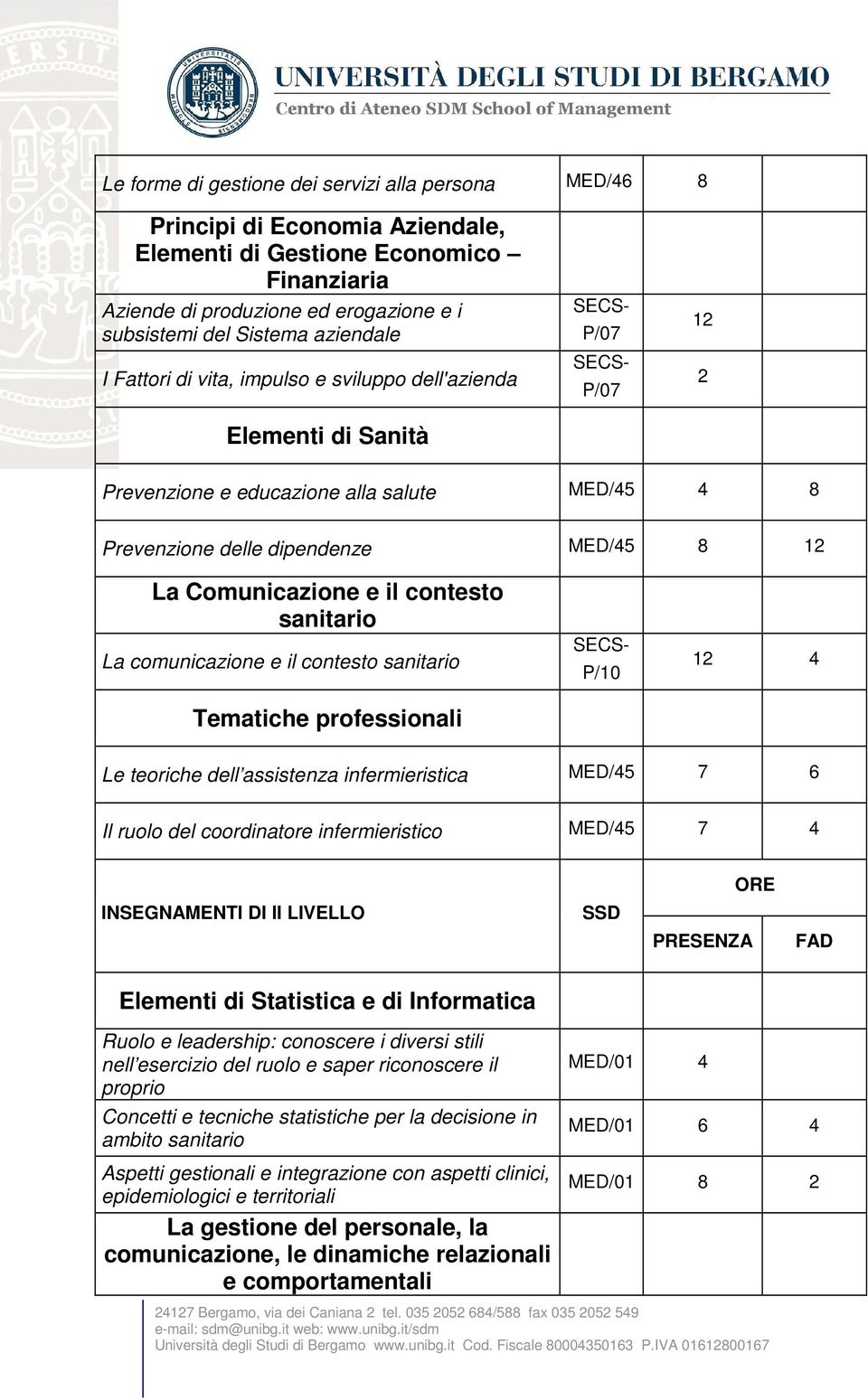 contesto sanitario La comunicazione e il contesto sanitario Tematiche professionali P/07 P/07 P/10 12 4 Le teoriche dell assistenza infermieristica MED/45 7 6 Il ruolo del coordinatore