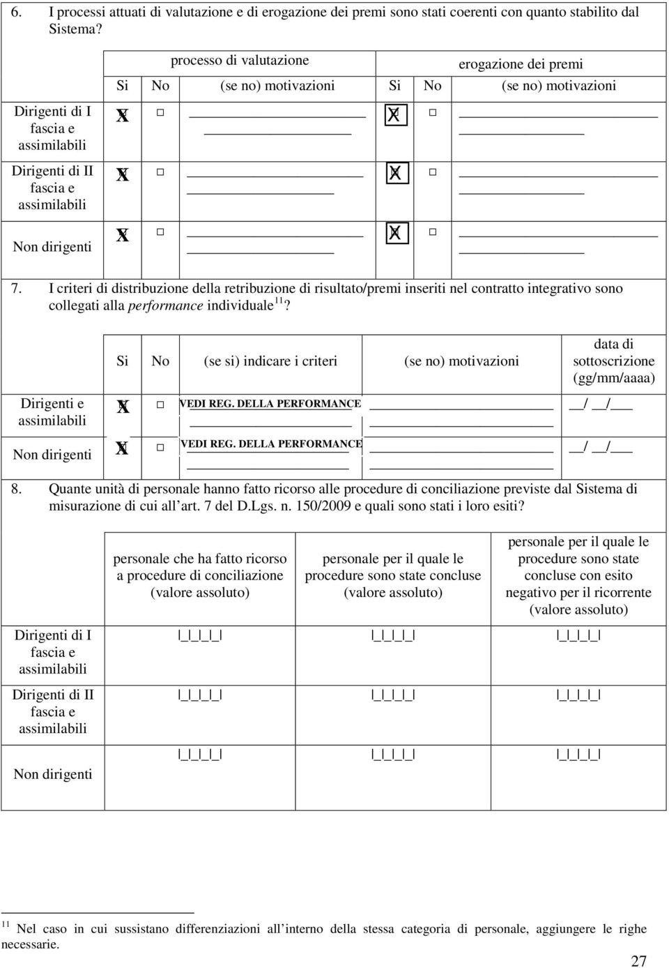 I criteri di distribuzione della retribuzione di risultato/premi inseriti nel contratto integrativo sono collegati alla performance individuale 11?