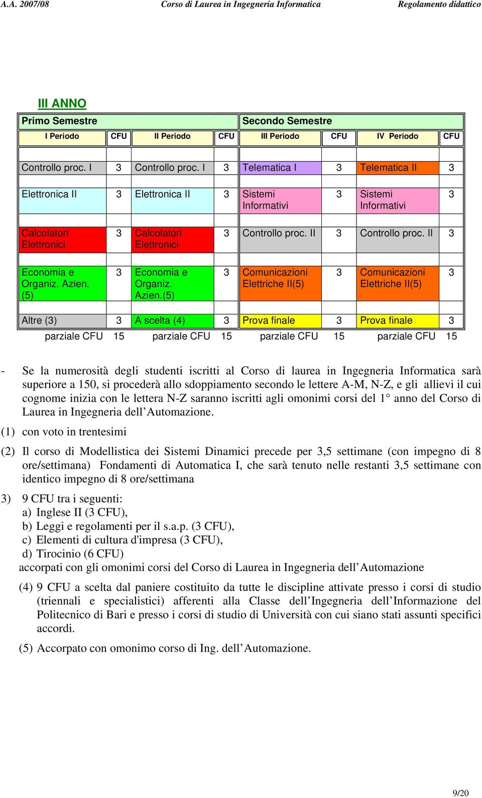 II Economia e Organiz. Azien.