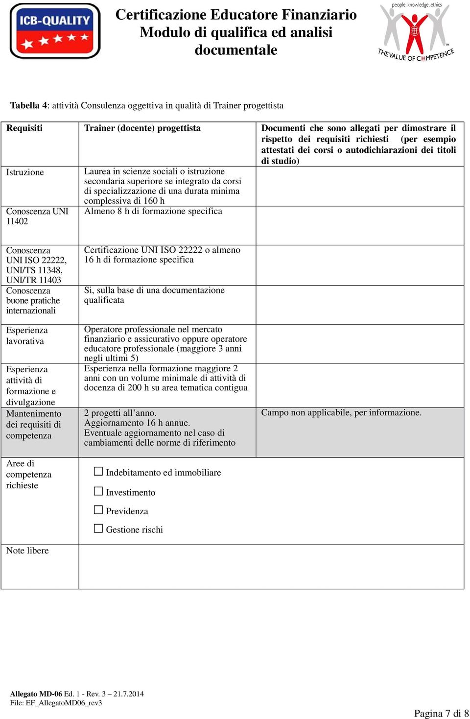 minima UNI 11402 complessiva di 160 h Almeno 8 h di formazione specifica UNI ISO 22222, buone pratiche Certificazione UNI ISO 22222 o almeno 16 h di formazione specifica Si, sulla base di una