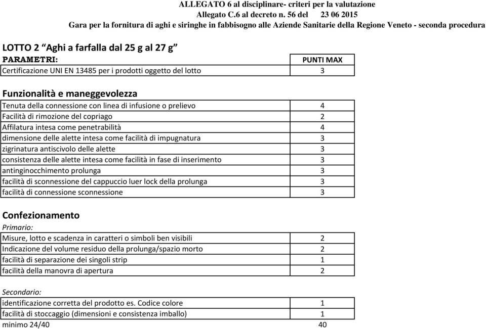 di inserimento 3 antinginocchimento prolunga 3 facilità di sconnessione del cappuccio luer lock della prolunga 3 facilità di connessione sconnessione 3 Misure, lotto e