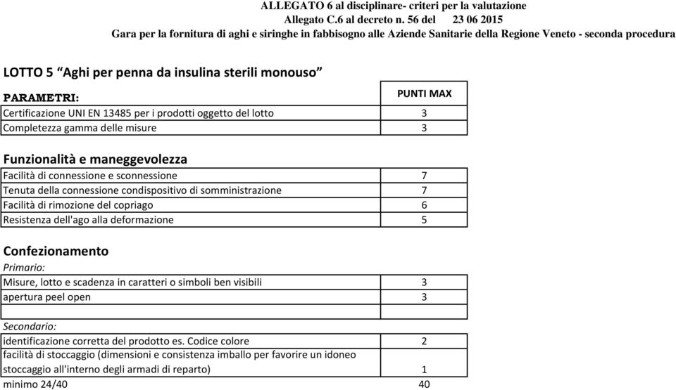 Misure, lotto e scadenza in caratteri o simboli ben visibili 3 apertura peel open 3 identificazione corretta del prodotto es.