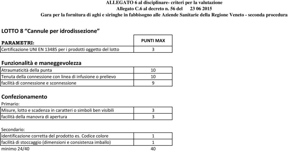 facilità di connessione e sconnessione 9 Misure, lotto e scadenza