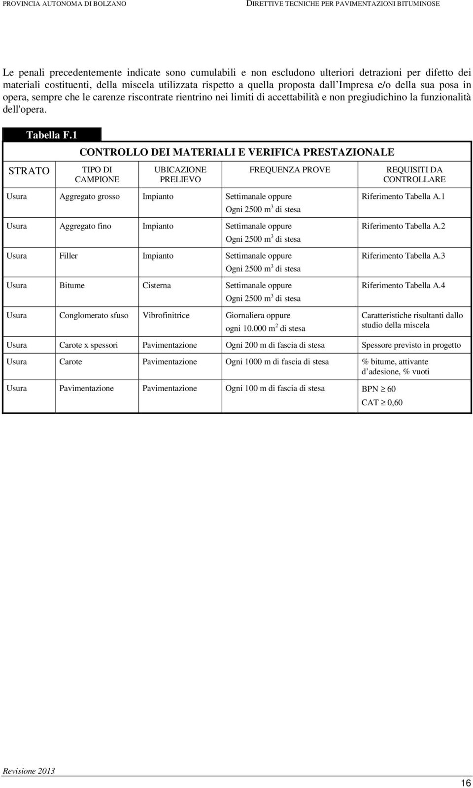 1 STRATO CONTROLLO DEI MATERIALI E VERIFICA PRESTAZIONALE TIPO DI CAMPIONE UBICAZIONE PRELIEVO FREQUENZA PROVE REQUISITI DA CONTROLLARE Usura Aggregato grosso Impianto Settimanale oppure Ogni 2500 m