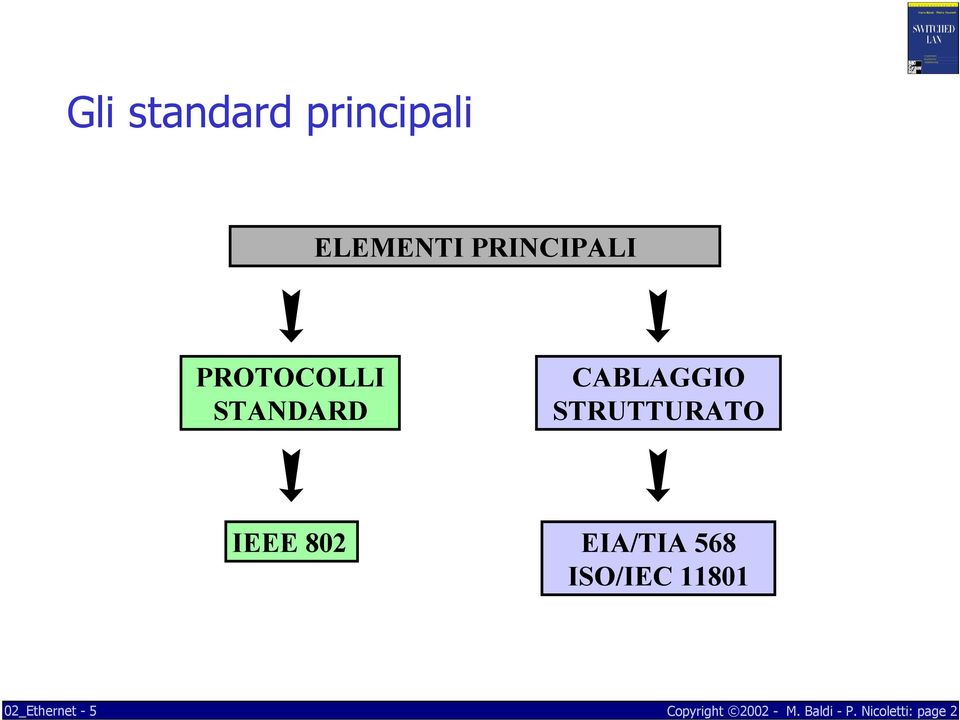 CABLAGGIO STRUTTURATO IEEE 802