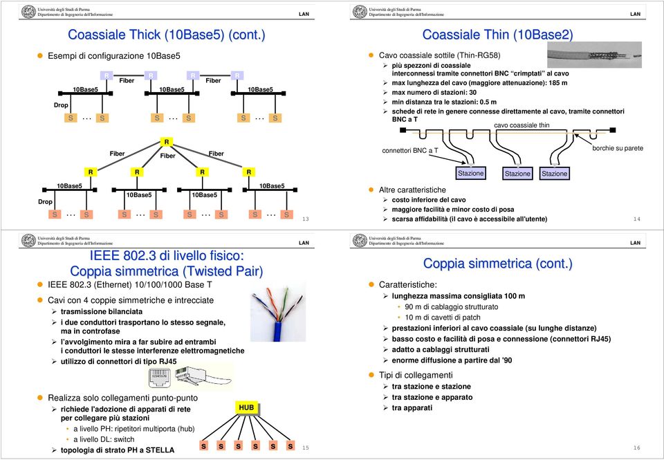 .. S Cavo coaiale ottile (Thin-RG58) più pezzoni di coaiale interconnei tramite connettori BNC crimptati al cavo max lunghezza del cavo (maggiore attenuazione): 185 m max numero di tazioni: 0 min