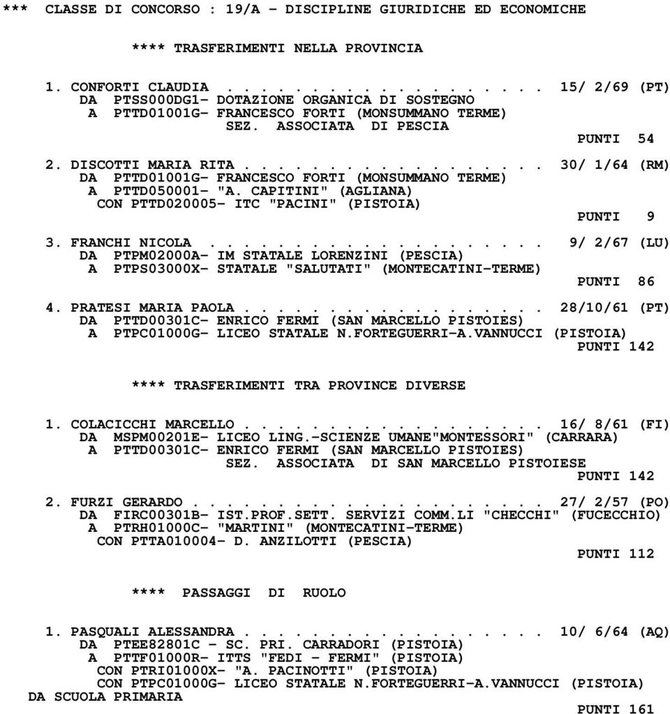 ................. 30/ 1/64 (RM) DA PTTD01001G- FRANCESCO FORTI (MONSUMMANO TERME) A PTTD050001- "A. CAPITINI" (AGLIANA) CON PTTD020005- ITC "PACINI" (PISTOIA) PUNTI 9 3. FRANCHI NICOLA.