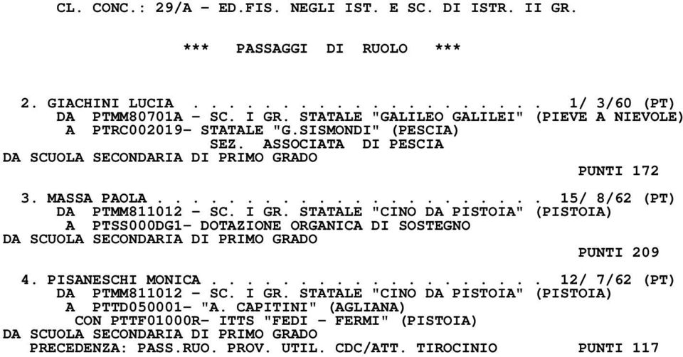 ..................... 15/ 8/62 (PT) DA PTMM811012 - SC. I GR. STATALE "CINO DA PISTOIA" (PISTOIA) A PTSS000DG1- DOTAZIONE ORGANICA DI SOSTEGNO DA SCUOLA SECONDARIA DI PRIMO GRADO PUNTI 209 4.