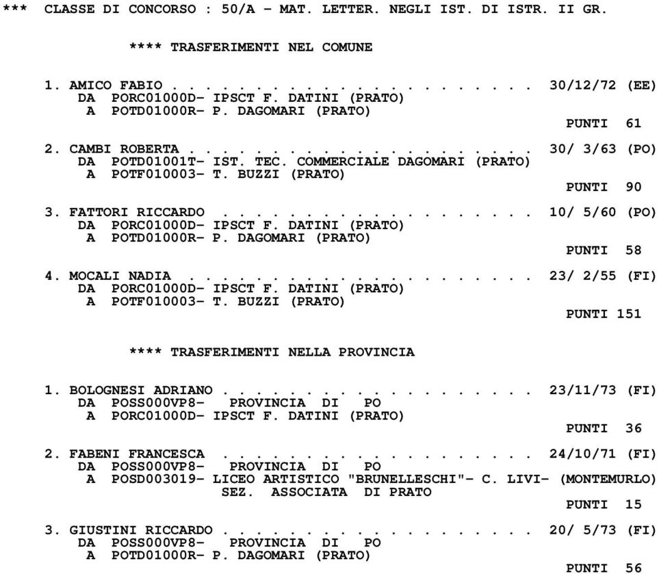 .................. 10/ 5/60 (PO) DA PORC01000D- IPSCT F. DATINI (PRATO) PUNTI 58 4. MOCALI NADIA..................... 23/ 2/55 (FI) DA PORC01000D- IPSCT F. DATINI (PRATO) A POTF010003- T.