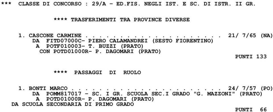 BUZZI (PRATO) CON POTD01000R- P. DAGOMARI (PRATO) PUNTI 133 **** PASSAGGI DI RUOLO 1. BONTI MARCO.