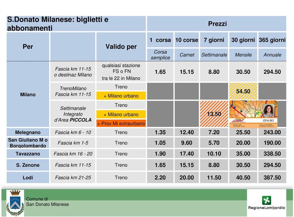 50 Settimanale Integrato d Area PICCOLA Treno + Milano urbano + Prov Mi extraurbano 13.50 Melegnano Fascia km 6-10 Treno 1.35 12.40 7.20 25.50 243.