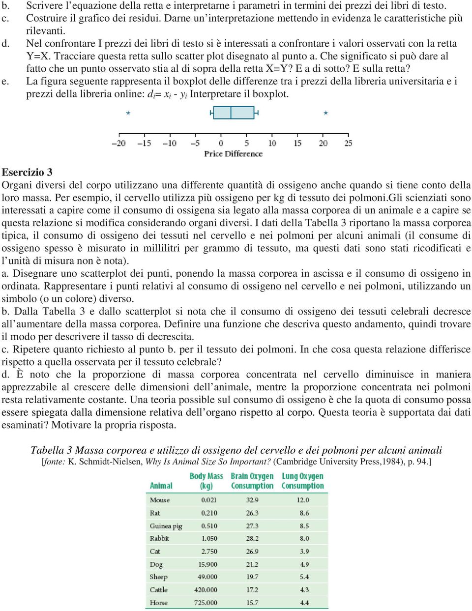 Tracciare questa retta sullo scatter plot disegnato al punto a. Che significato si può dare al fatto che un punto osservato stia al di sopra della retta X=Y? E a di sotto? E sulla retta? e.