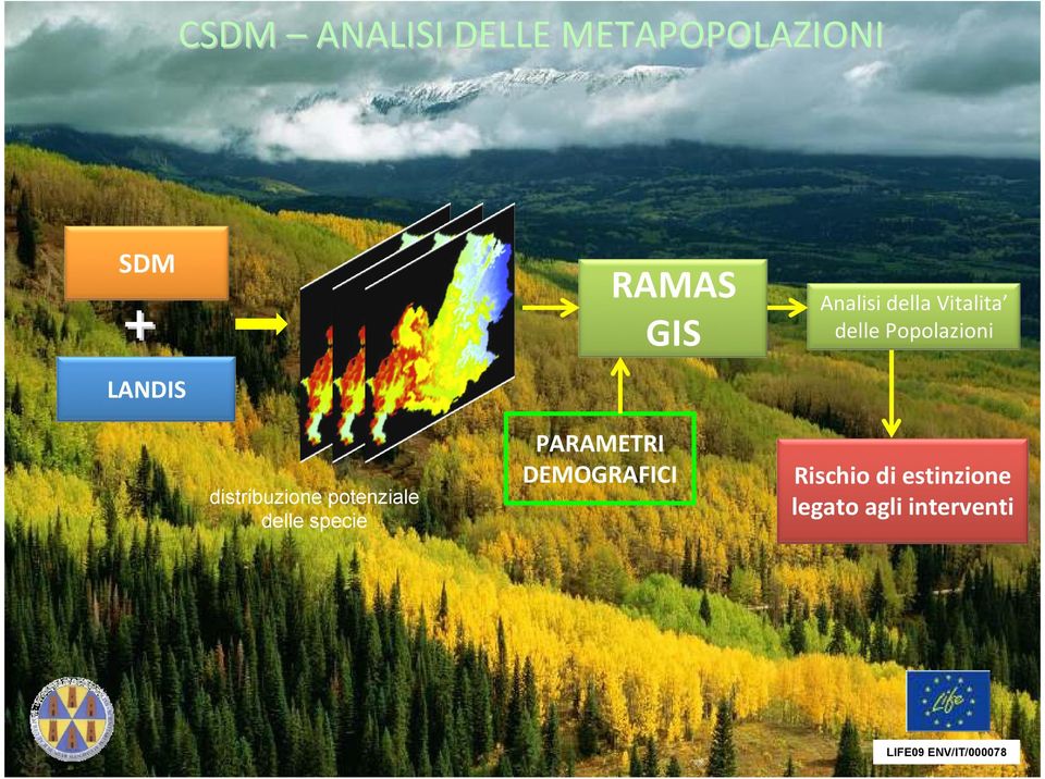 distribuzione potenziale delle specie PARAMETRI