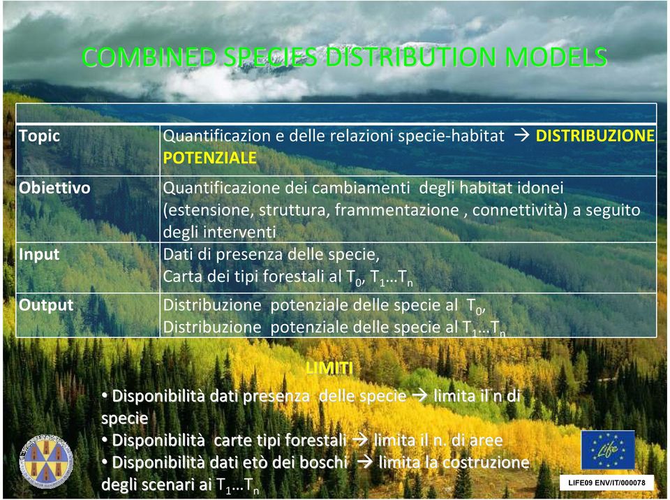 forestali al T 0, T 1 T n Output Distribuzione potenziale delle specie al T 0, Distribuzione potenziale delle specie al T 1 T n LIMITI Disponibilità dati