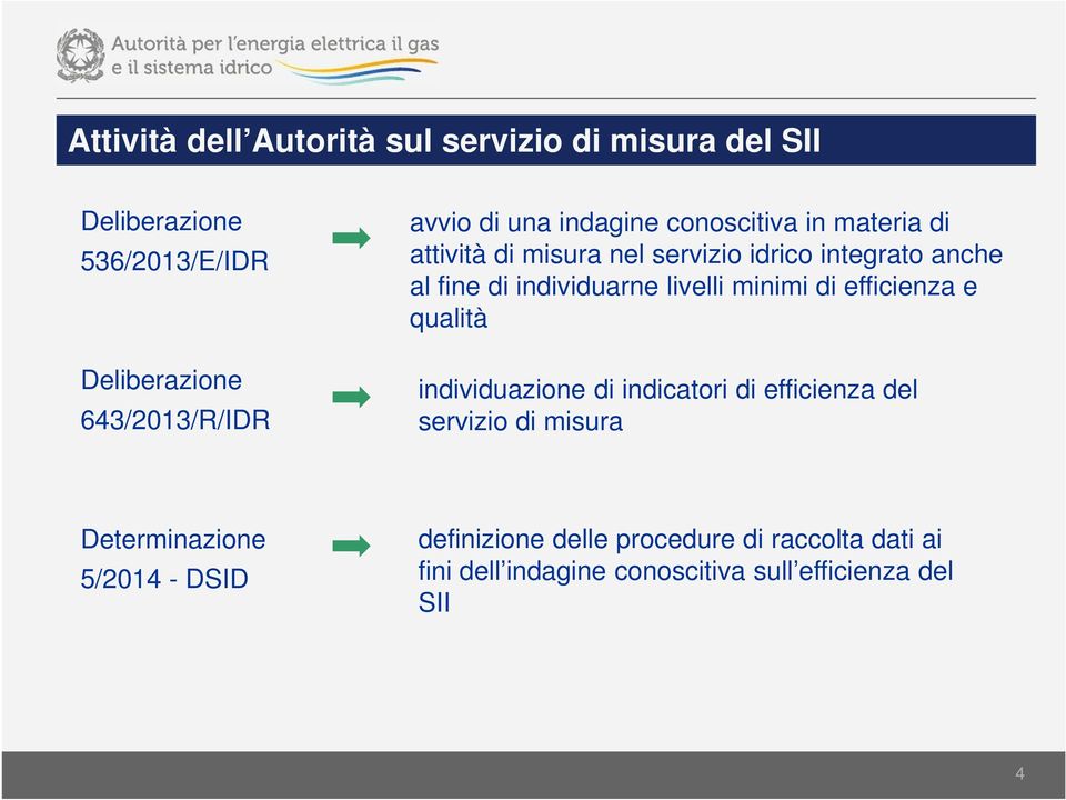 individuarne livelli minimi di efficienza e qualità individuazione di indicatori di efficienza del servizio di misura