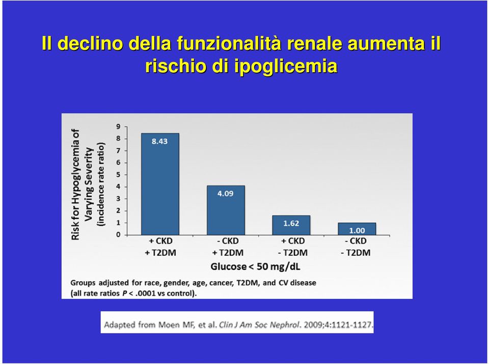 renale aumenta il