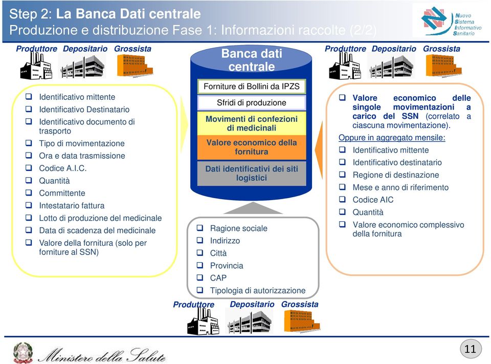 dice A.I.C.