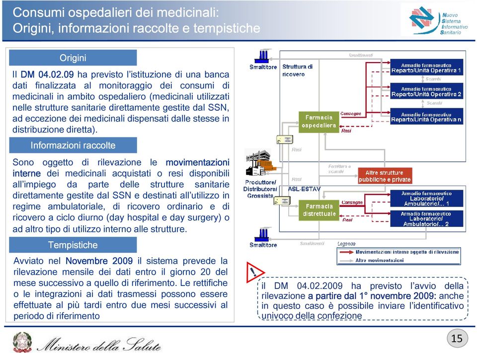 SSN, ad eccezione dei medicinali dispensati dalle stesse in distribuzione diretta).