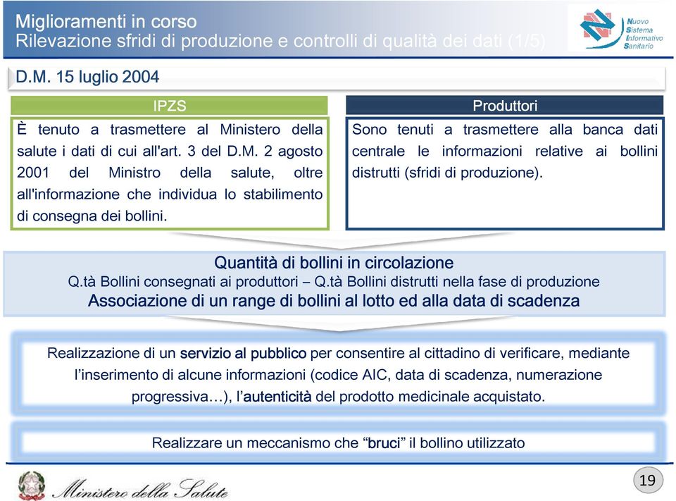 Produttori Sono tenuti a trasmettere alla banca dati centrale le informazioni relative ai bollini distrutti (sfridi di produzione). Quantità di bollini in circolazione Q.