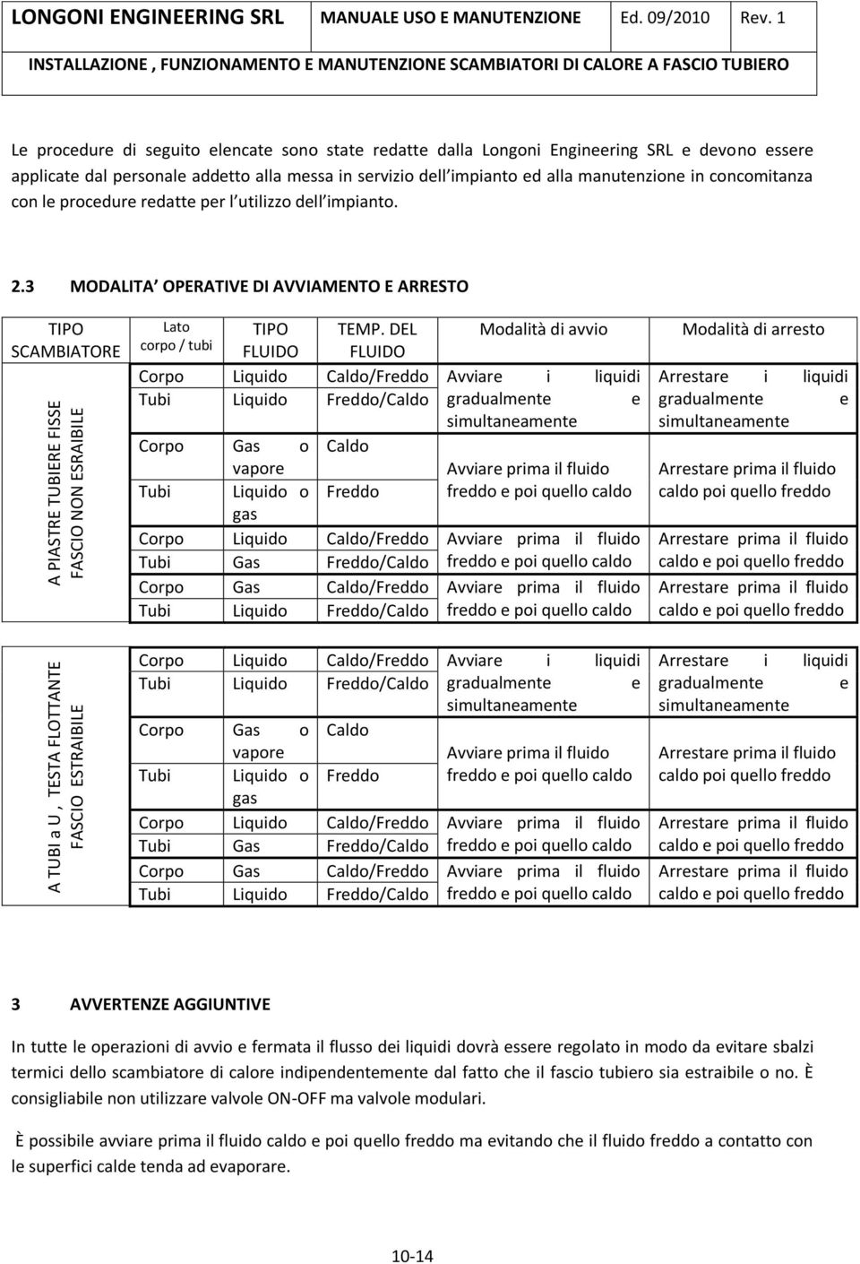 concomitanza con le procedure redatte per l utilizzo dell impianto. 2.3 MODALITA OPERATIVE DI AVVIAMENTO E ARRESTO TIPO SCAMBIATORE Lato corpo / tubi TIPO FLUIDO TEMP.