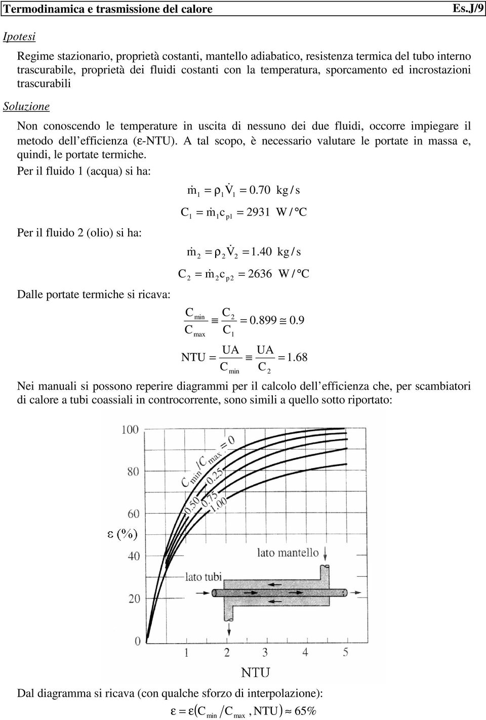 A tal scopo, è necessario valutare le portate in massa e, quindi, le portate termiche. Per il fluido (acqua) si ha: & ρ V& 0.