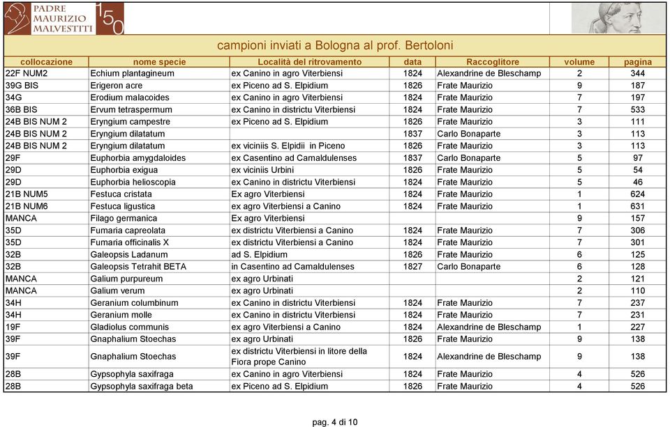 533 24B BIS NUM 2 Eryngium campestre ex Piceno ad S. Elpidium 1826 Frate Maurizio 3 111 24B BIS NUM 2 Eryngium dilatatum 1837 Carlo Bonaparte 3 113 24B BIS NUM 2 Eryngium dilatatum ex viciniis S.