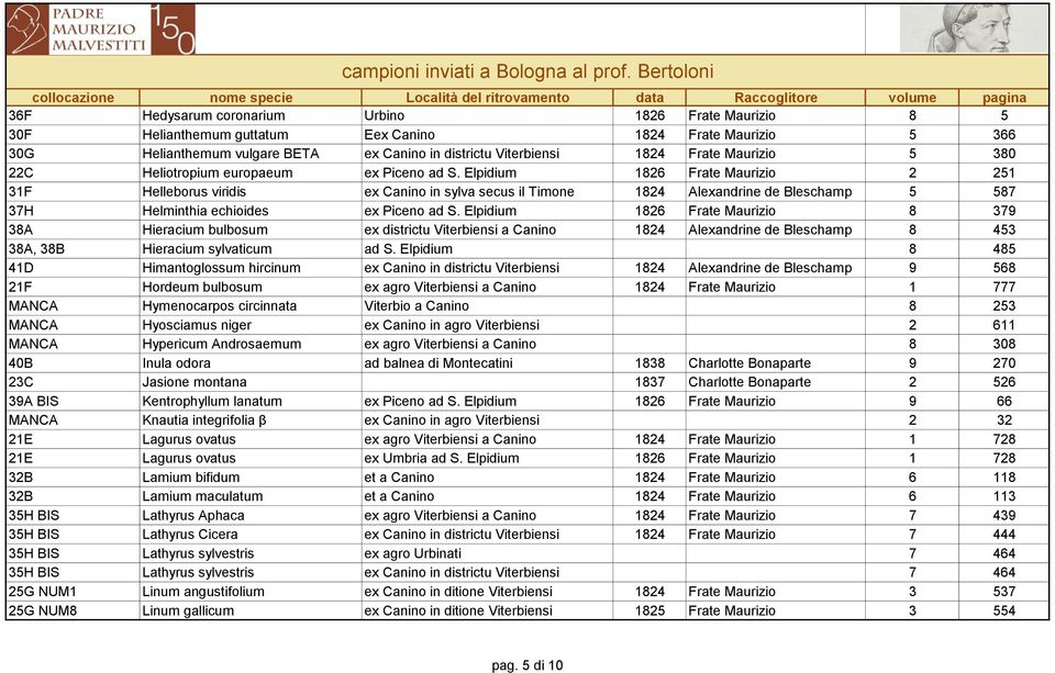 Elpidium 1826 Frate Maurizio 2 251 31F Helleborus viridis ex Canino in sylva secus il Timone 1824 Alexandrine de Bleschamp 5 587 37H Helminthia echioides ex Piceno ad S.