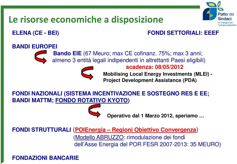 Project Development Assistance (PDA) FONDI NAZIONALI (SISTEMA INCENTIVAZIONE E SOSTEGNO RES E EE; BANDI MATTM; FONDO ROTATIVO KYOTO) FONDI STRUTTURALI