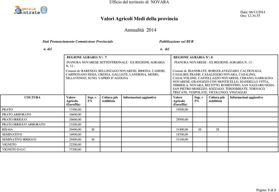 13 - Comuni di: BIANDRATE, BORGOLAVEZZARO, CALTIGNAGA, CASALBELTRAME, CASALEGGIO NOVARA, CASALINO, CASALVOLONE, CASTELLAZZO NOVARESE, CERANO, GARBAGNA NOVARESE, GRANOZZO CON MONTICELLO, MANDELLO