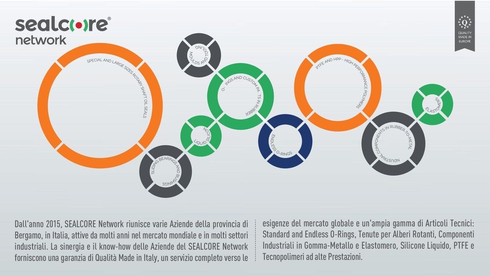 La sinergia e il know-how delle Aziende del SEALCORE Network forniscono una garanzia di Qualità Made in Italy, un servizio completo
