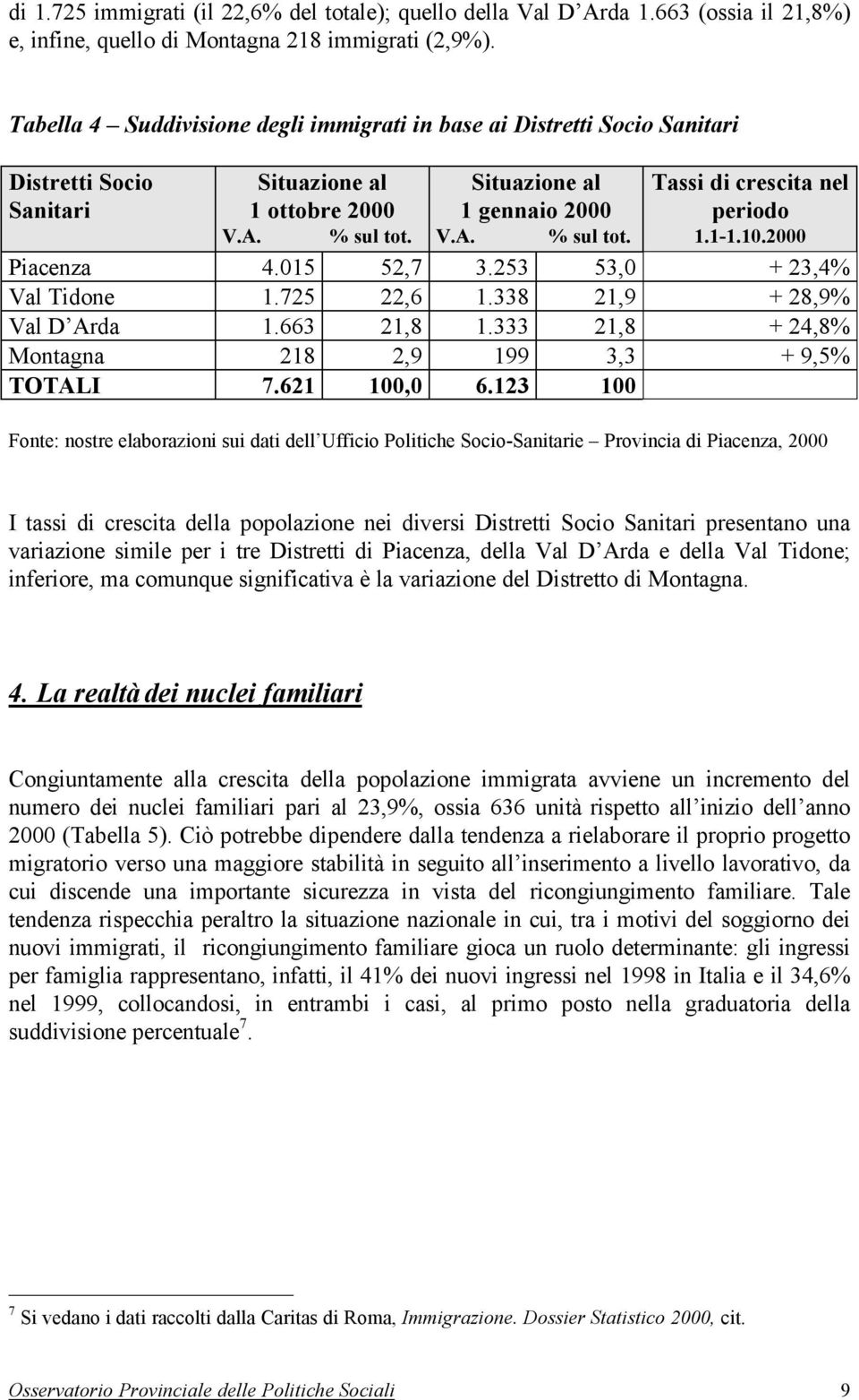 % sul tot. V.A. % sul tot. 1.1-1.10.2000 Piacenza4.01552,73.25353,0 + 23,4% Val Tidone1.72522,61.33821,9 + 28,9% Val D Arda1.66321,81.33321,8 + 24,8% Montagna2182,91993,3 + 9,5% TOTALI7.621100,06.