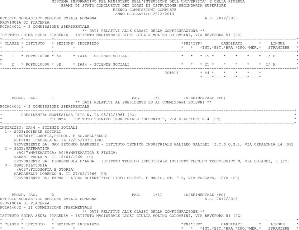 * 19 * I/ F * * 2 * PCPM010008 * 5E * IA44 - SCIENZE SOCIALI * 25 * I/ F * TOTALI * 44 * PROGR. PAG. 1 PAG.