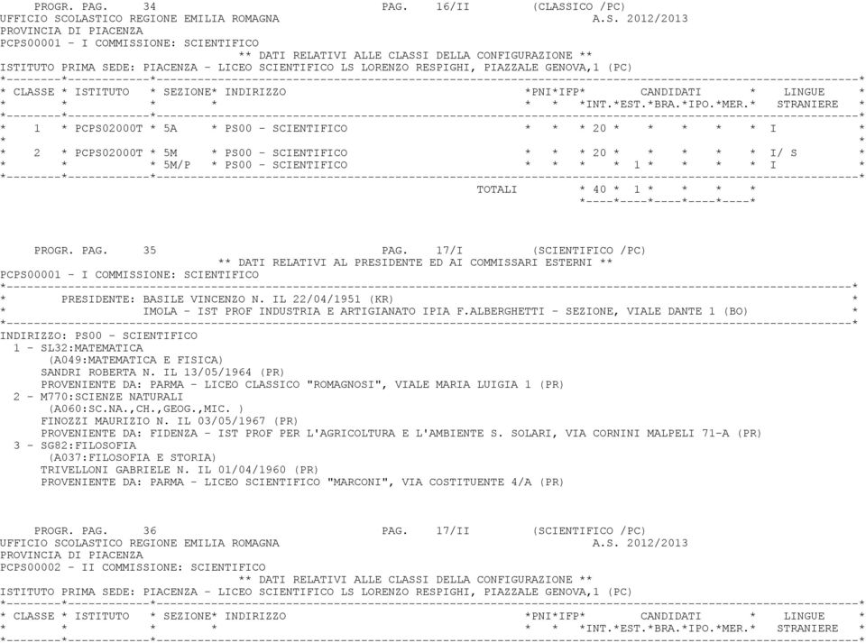 20 * I * * 2 * PCPS02000T * 5M * PS00 - SCIENTIFICO * 20 * I/ S * * 5M/P * PS00 - SCIENTIFICO 1 I * TOTALI * 40 * 1 PROGR. PAG. 35 PAG.