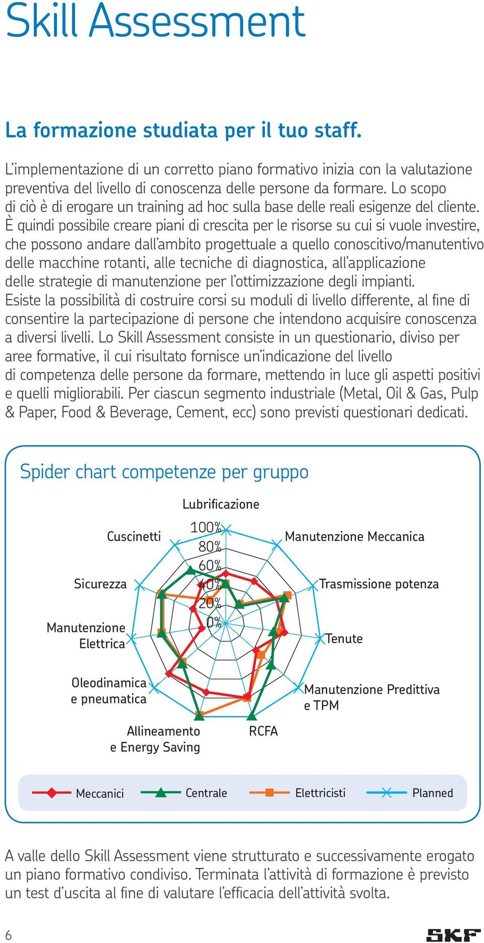 È quindi possibile creare piani di crescita per le risorse su cui si vuole investire, che possono andare dall ambito progettuale a quello conoscitivo/manutentivo delle macchine rotanti, alle tecniche