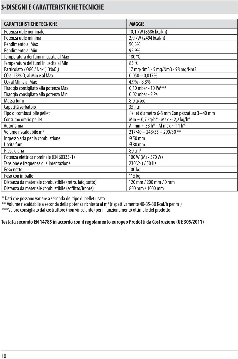 CO 2 al Min e al Max 4,9% - 8,8% Tiraggio consigliato alla potenza Max 0,10 mbar - 10 Pa*** Tiraggio consigliato alla potenza Min 0,02 mbar - 2 Pa Massa fumi 8,0 g/sec Capacità serbatoio 35 litri