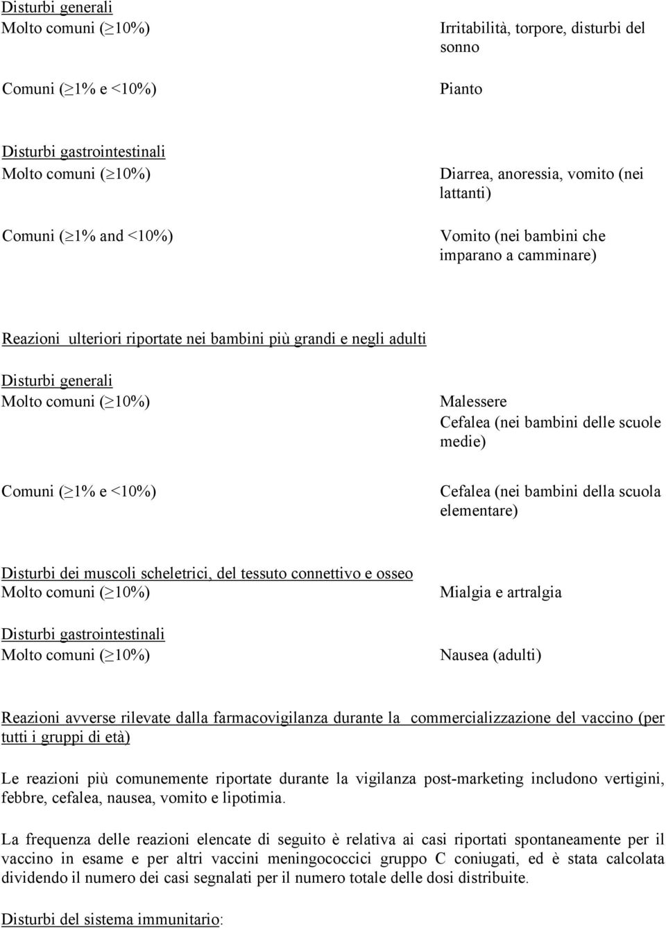 bambini della scuola elementare) Disturbi dei muscoli scheletrici, del tessuto connettivo e osseo Disturbi gastrointestinali Mialgia e artralgia Nausea (adulti) Reazioni avverse rilevate dalla