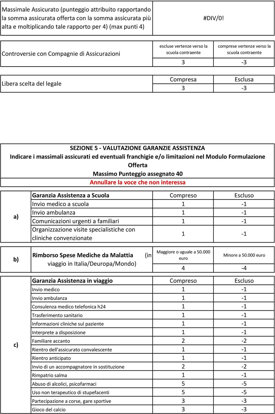 massimali assicurati ed eventuali franchigie e/o limitazioni nel Modulo Formulazione Offerta Massimo Punteggio assegnato 40 a) Garanzia Assistenza a Scuola Invio medico a scuola Invio ambulanza